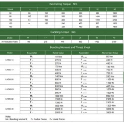1 LHS Serisi Gerilim Dalga Azaltma